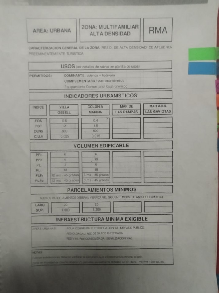 VENTA LOTE MULTIFAMIIAR EN VILA GSELL